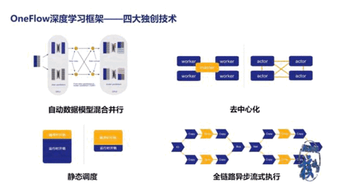 科創(chuàng)中心 核動(dòng)力驅(qū)動(dòng)，打造一流人工智能基礎(chǔ)設(shè)施與軟件產(chǎn)品引領(lǐng)者