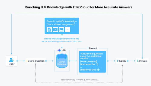 人工智能的新篇章 深入了解大型語(yǔ)言模型（LLM）的應(yīng)用與前景